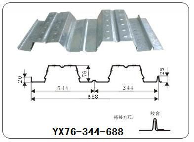 陽江開口式樓承板規格與應用 裝飾工程中的高效建筑材料